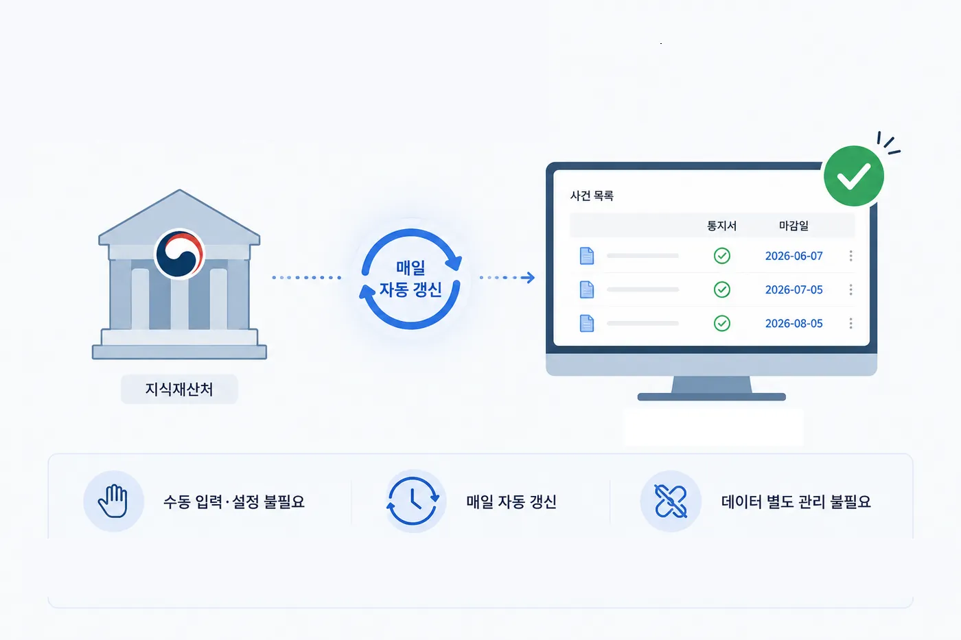 마감 · 최근 통지서 패널