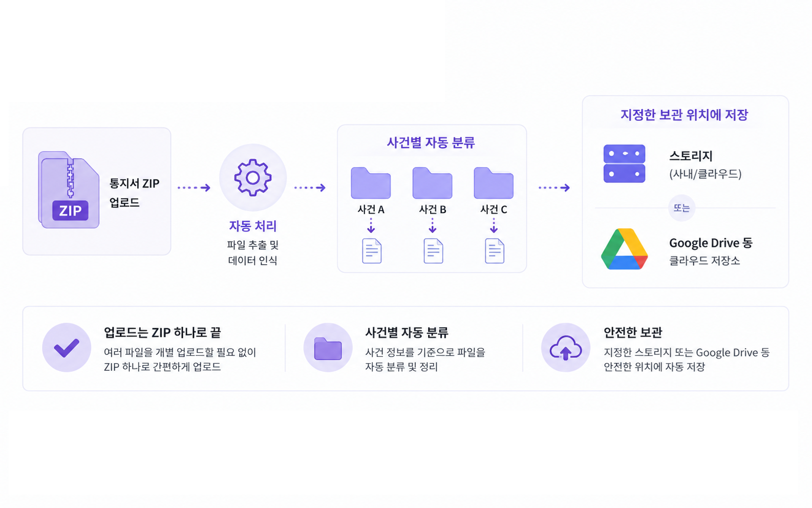 통지서 ZIP 업로드 화면