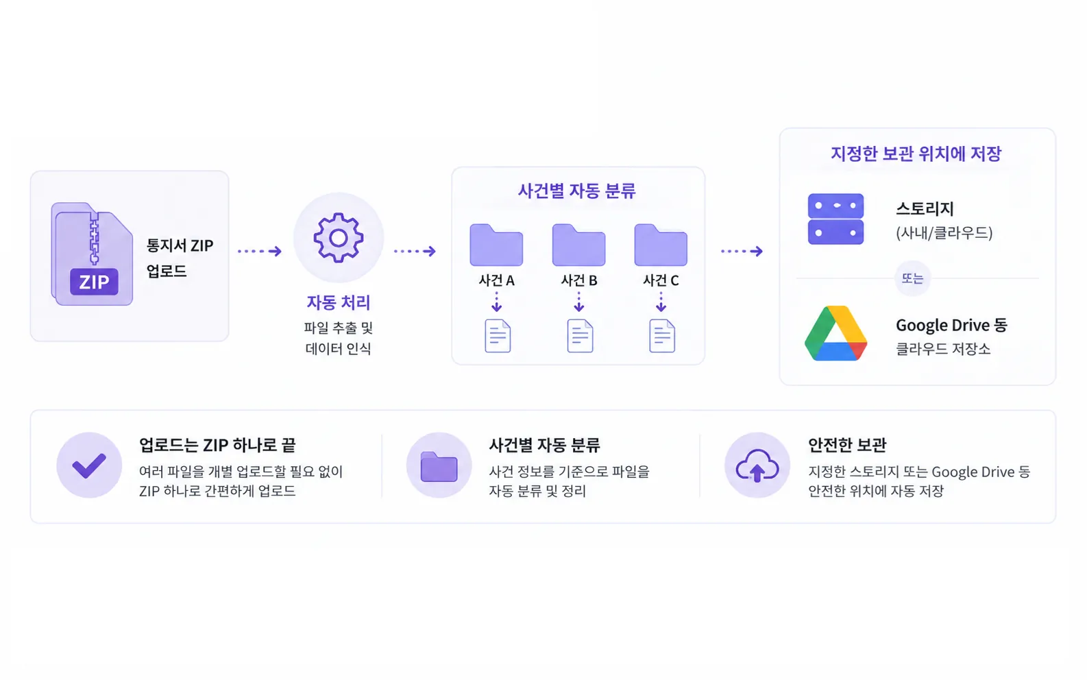 통지서 ZIP 업로드 화면